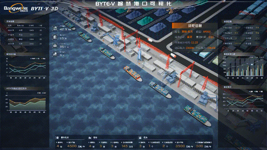 bytev智慧港口可视化自动化码头引领港口新时代