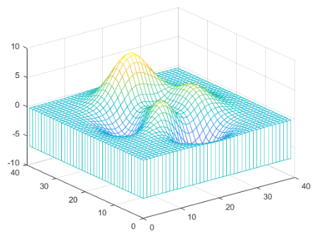 matlab三维绘图