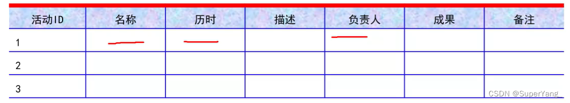 PMP项目管理-[第六章]进度管理