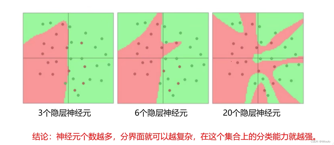 示意图