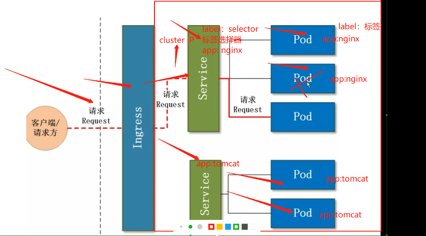 K8S自动化运维容器化(Docker)集群程序