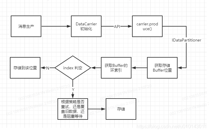 APM-SkyWalking介绍