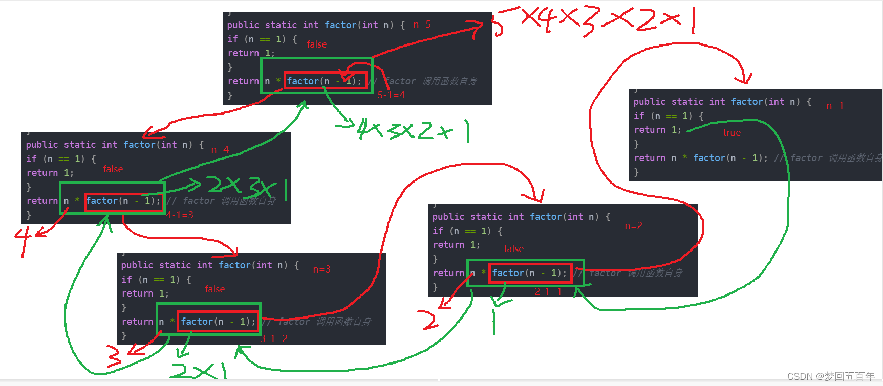 Java（三）逻辑控制（if....else，循环语句）与方法