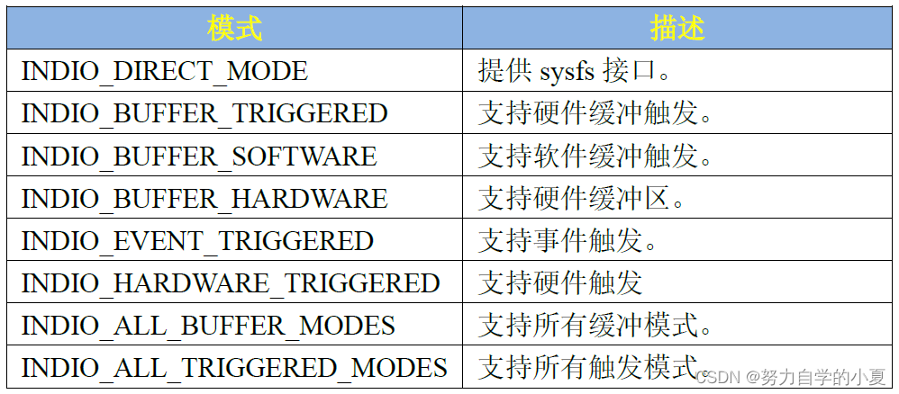 模式