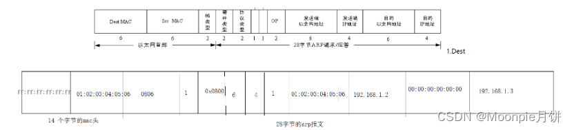 Linux网络编程基础