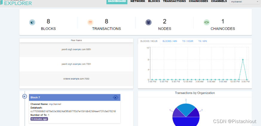 Hyperledger Fabric项目搭建区块链浏览器Hyperledger-blockchain-explorer