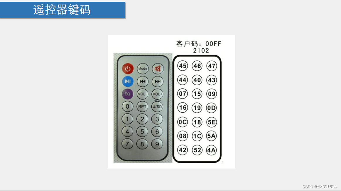 STM32F103C8T6红外遥控解码