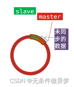 [外链图片转存失败,源站可能有防盗链机制,建议将图片保存下来直接上传(img-VTL8aQ5D-1691852602655)(assets/image-20210725154155984.png)]