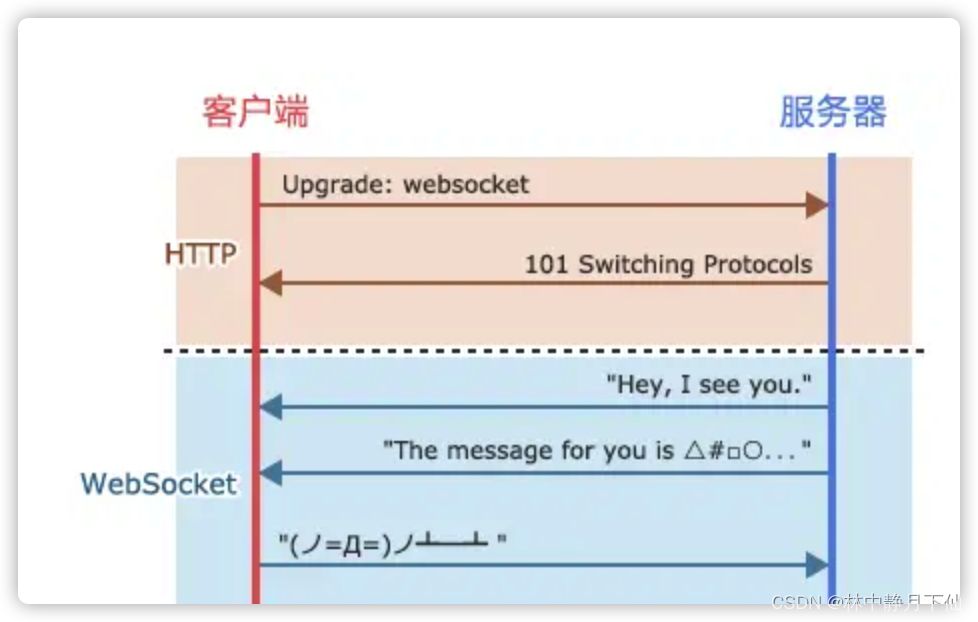 HTTP状态码之101-阿里云开发者社区