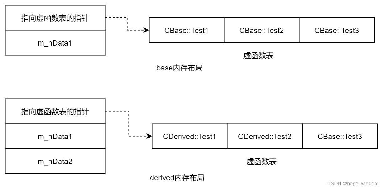 使用继承与派生的6大要点