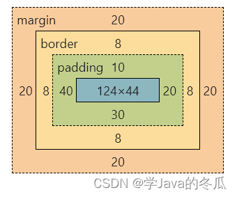 【Java EE】-CSS详解