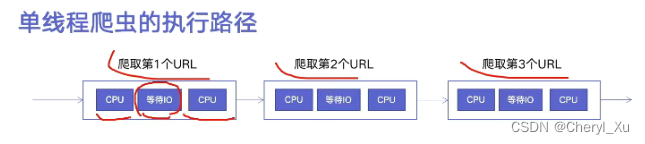 [外链图片转存失败,源站可能有防盗链机制,建议将图片保存下来直接上传(img-bFx9paEG-1658309193171)(C:\Users\Cheryl_Xu\AppData\Roaming\Typora\typora-user-images\image-20220715163002806.png)]