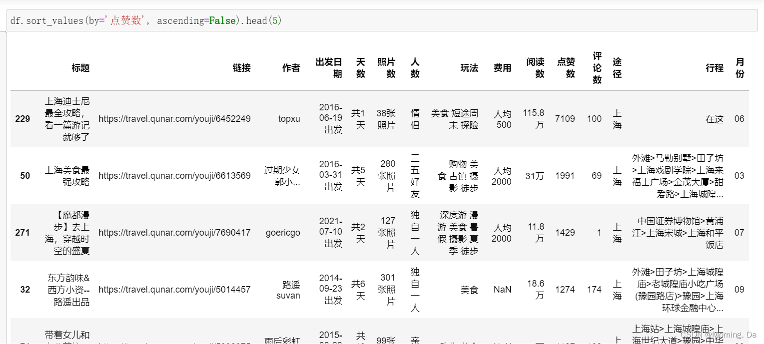 对去哪儿旅行（功略库）的数据分析