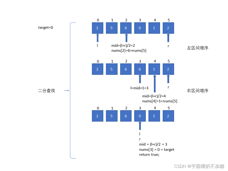 图解