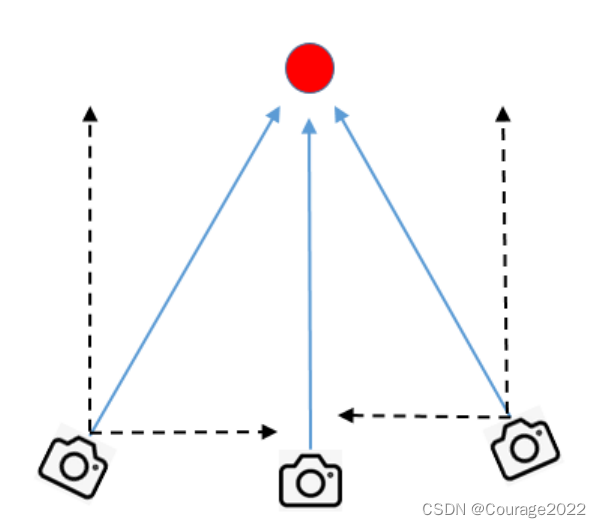 ORB-SLAM2 ---- Tracking::CreateInitialMapMonocular函数