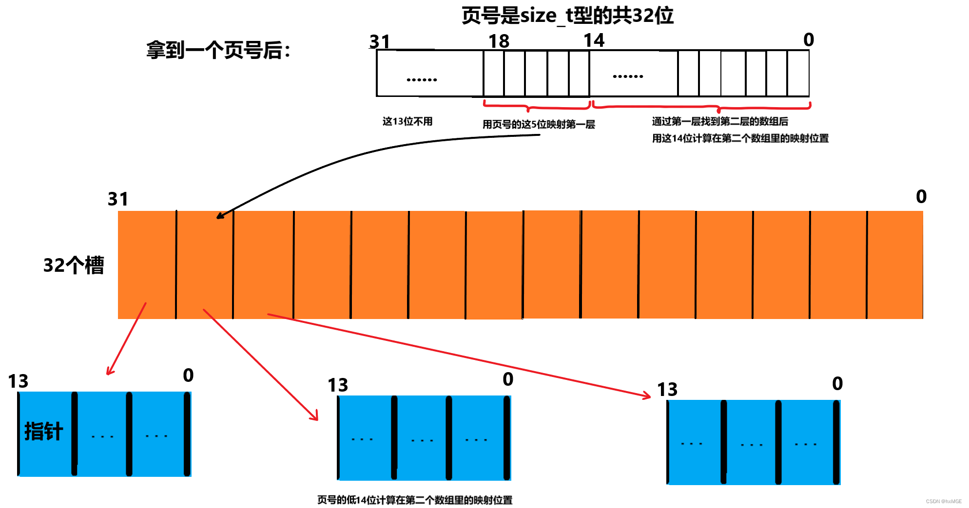 [外链图片转存失败,源站可能有防盗链机制,建议将图片保存下来直接上传(img-xOUOYywb-1676831404640)(G:\Typora\图片保存\image-20230217230350728.png)]