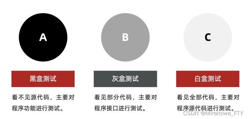 [外链图片转存失败,源站可能有防盗链机制,建议将图片保存下来直接上传(img-A8dB1wzf-1678192356570)(img/image-20211023111320224.png)]