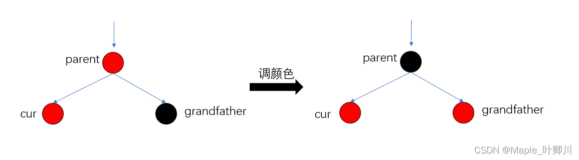 【C++进阶】四、红黑树（三）