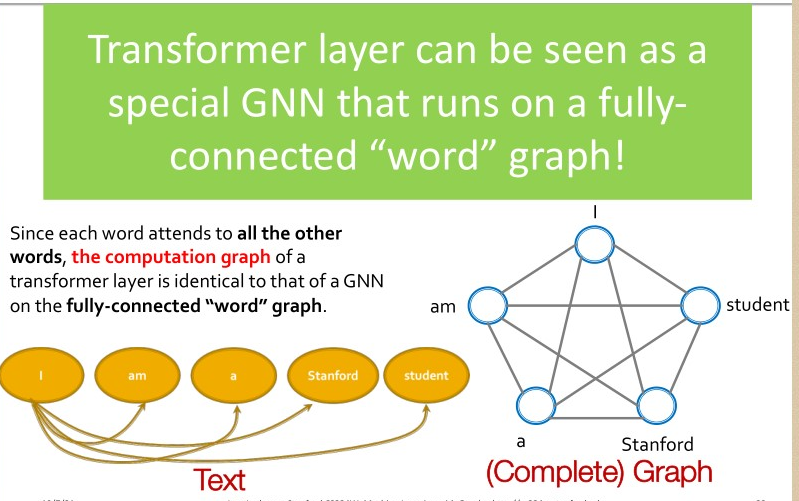 图神经网络（6）-续 GNN与CNN,TRANSFORMER的关系_gnn和cnn的关系-CSDN博客