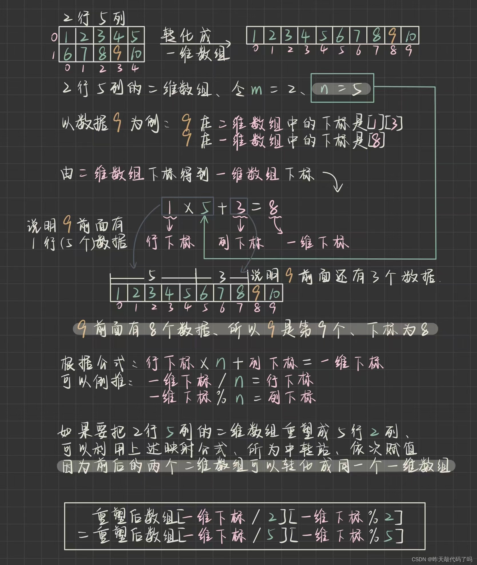 Java【数据结构入门OJ题33道】——力扣刷题记录1