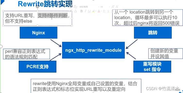 Niginx的rewrite