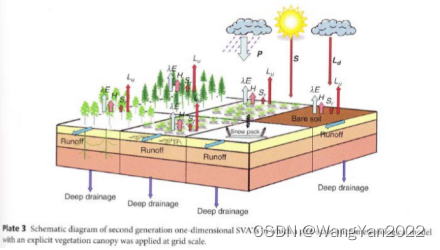 气候水文耦合 WRF-Hydro 模式应用_wrf Hypo-CSDN博客