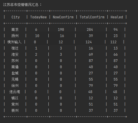 江苏疫情数据统计图图片