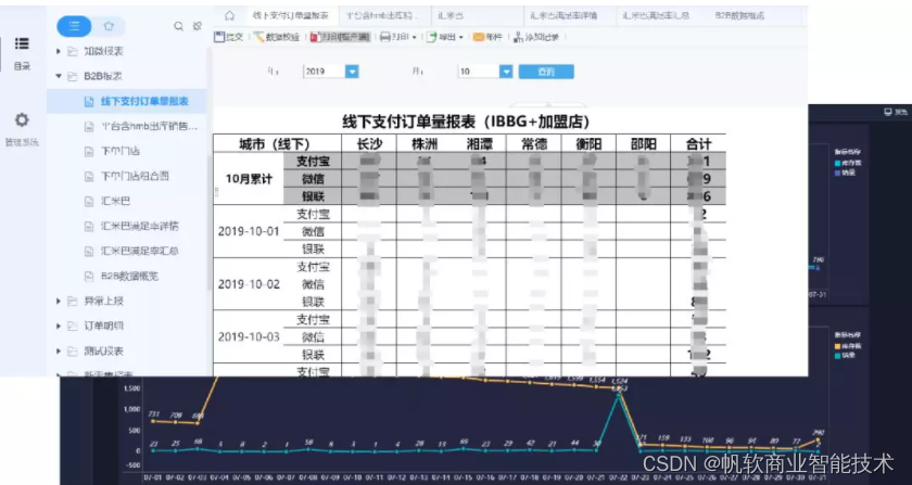 汇米巴固定化报表截图