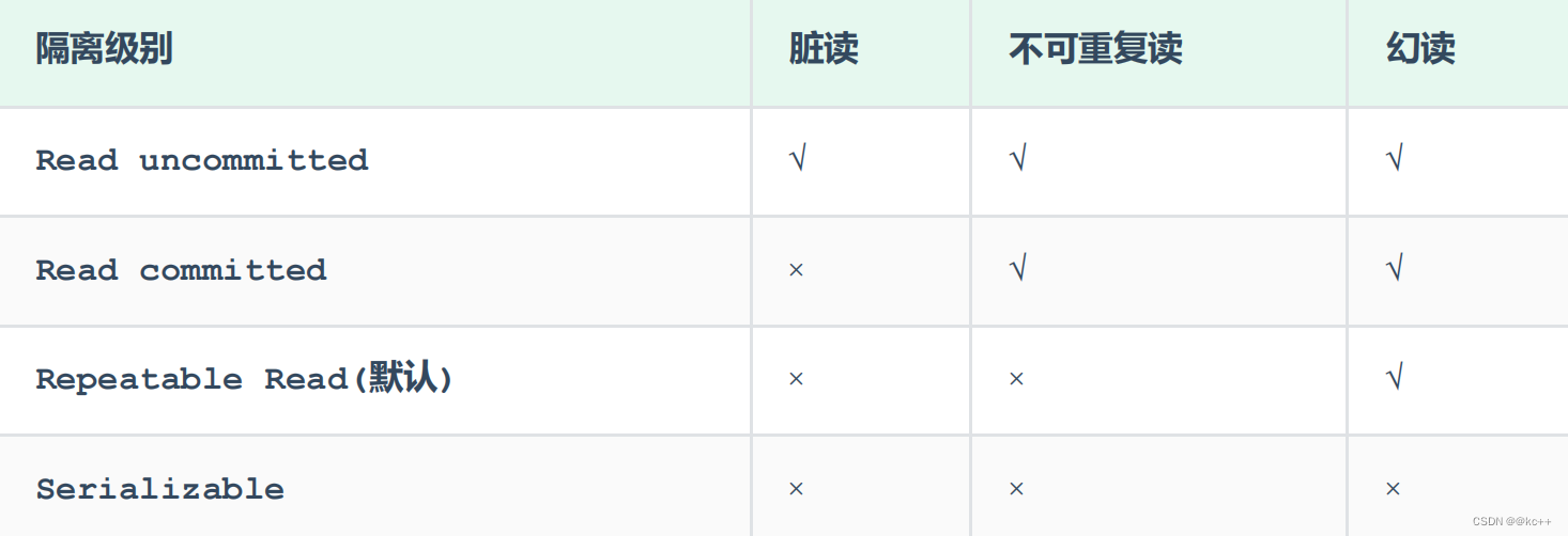 MySQL数据库详解