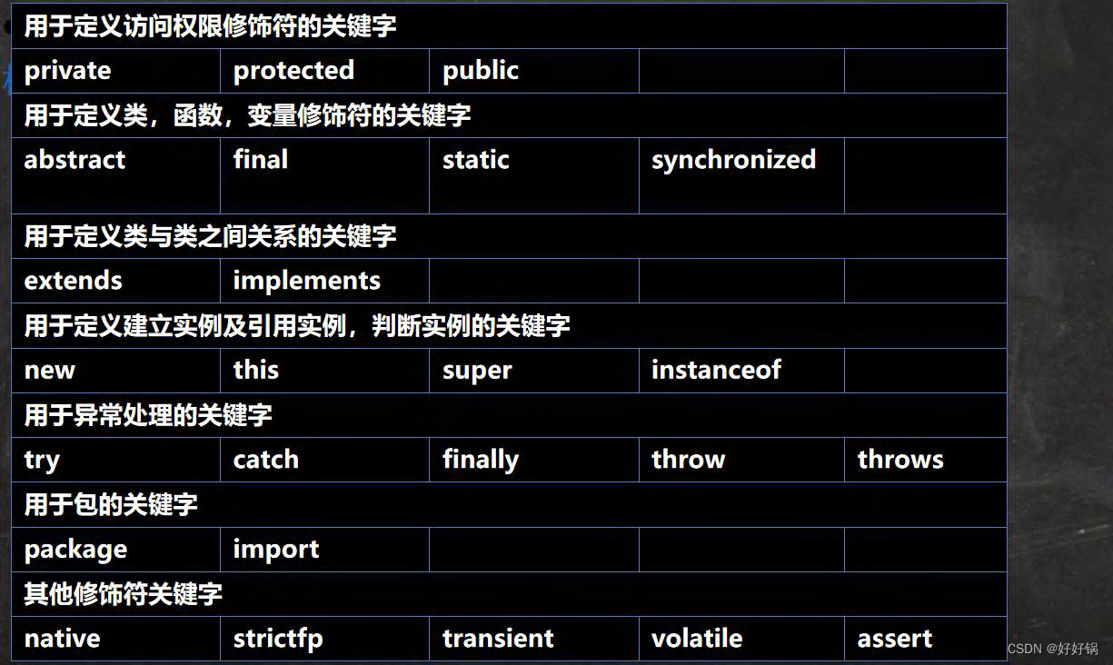 第五章：java标识符|关键字|保留字|键盘输入