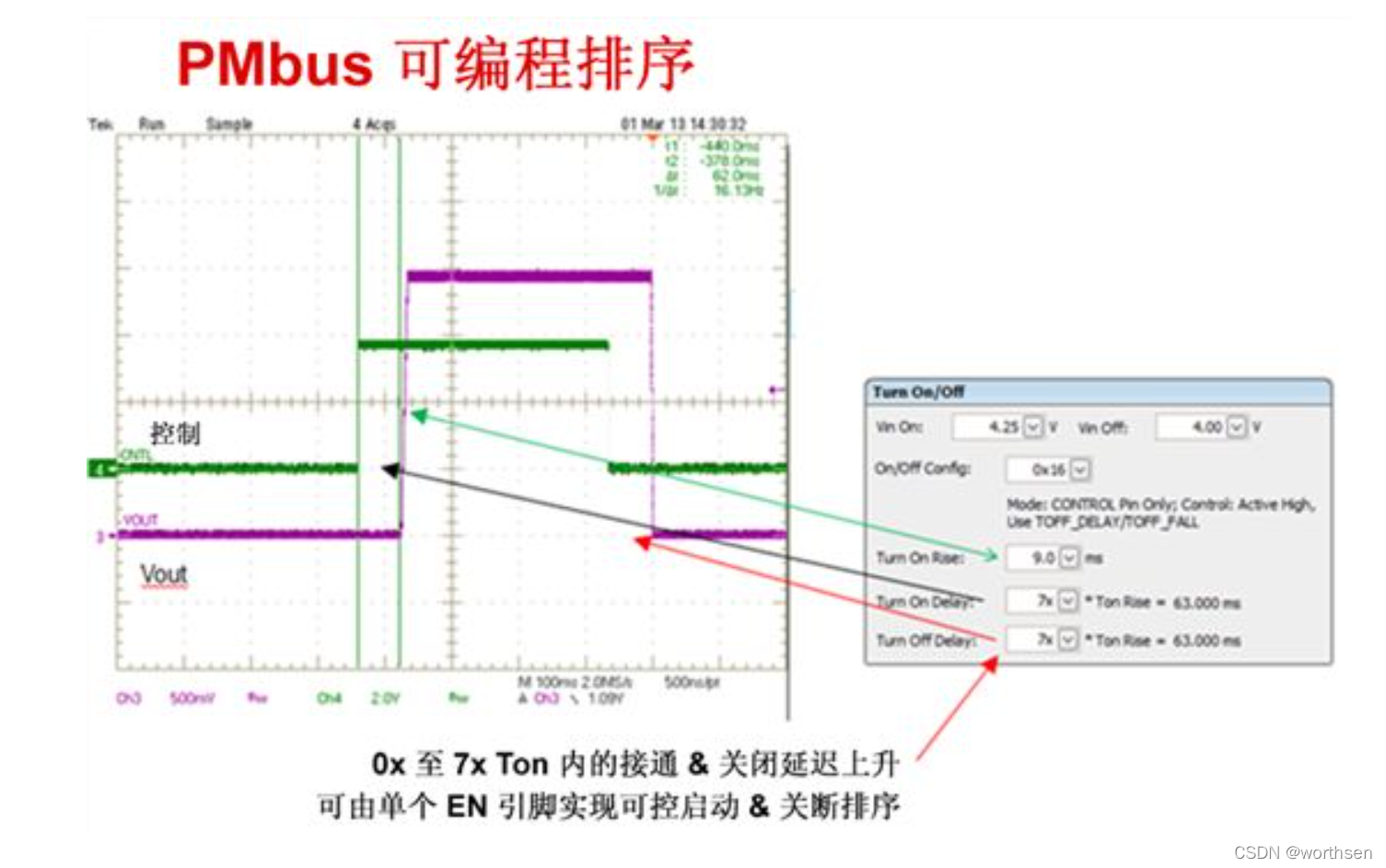 电源管理总线 (PMBus)-CSDN博客