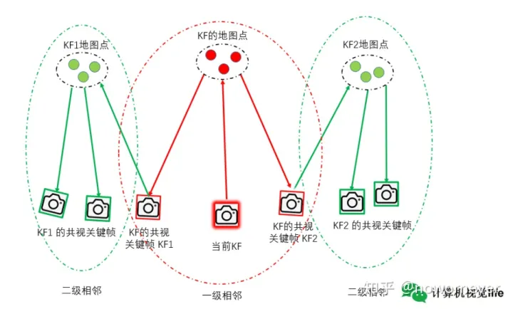 经典文献阅读之--OV2SLAM(高速视觉slam)