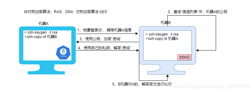 [外链图片转存失败,源站可能有防盗链机制,建议将图片保存下来直接上传(img-5DLonvYX-1628160864373)(C:\Users\Administrator\AppData\Roaming\Typora\typora-user-images\image-20210303165034628.png)