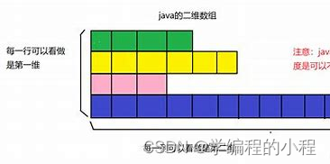 Java数组—精讲篇