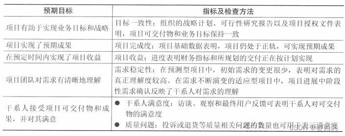 交付绩效域的检查方法