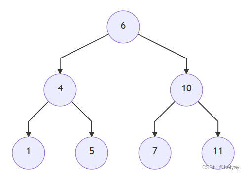 数据结构基础之二叉树