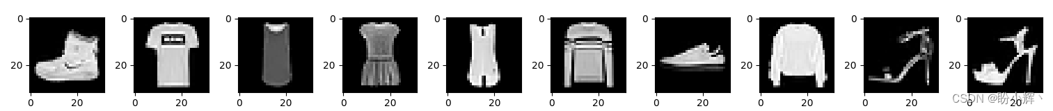 Fashion-MNIST 数据集