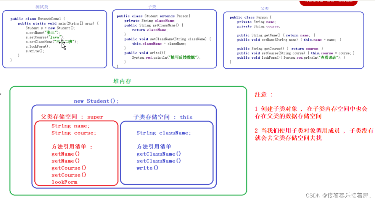 【Java-01】深入浅出匿名对象 , 继承 , 抽象类