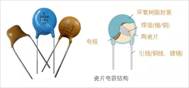 ▲ 图1.1.1 瓷片电容结构