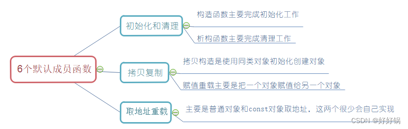 [External link picture transfer failed, the source site may have an anti-leeching mechanism, it is recommended to save the picture and upload it directly (img-rzUlDI7y-1689232150450)(https://flowus.cn/preview/e12a5abb-e485-4430-b678-df585a1dde04)]