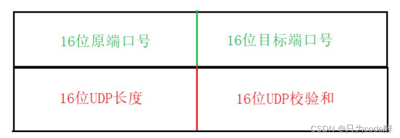 计算机网络基础知识之HTTP、TCP、UDP协议详解，看这篇就够了