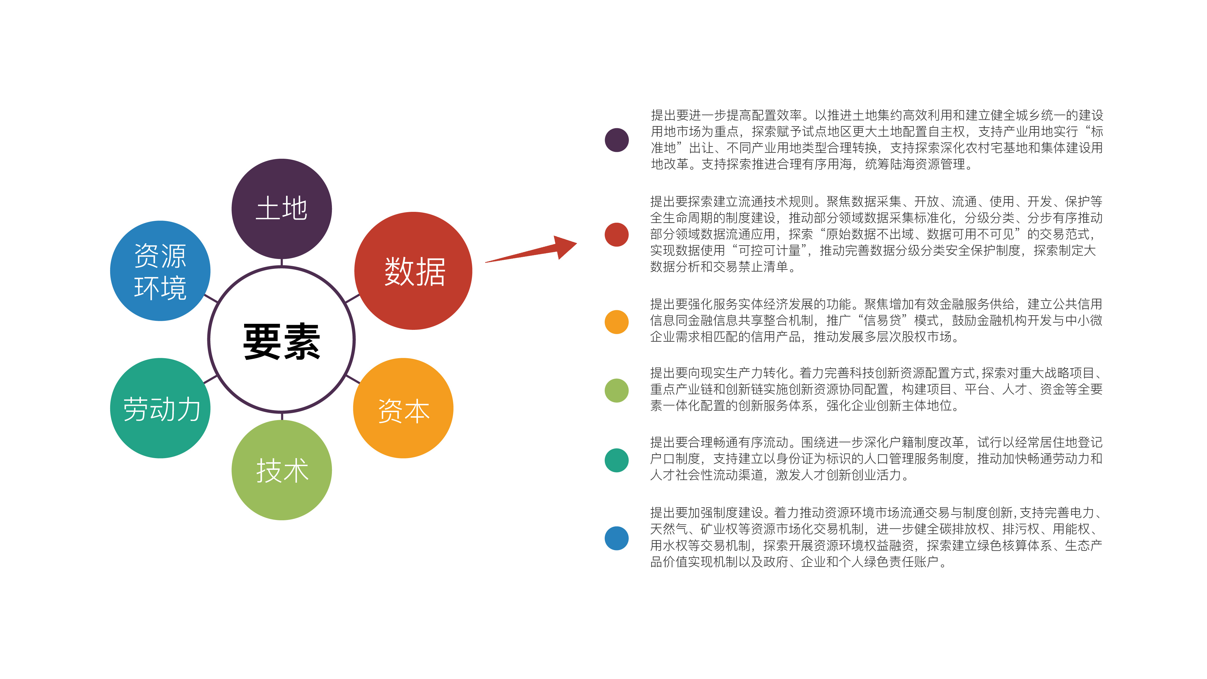 区块链：数据要素市场化配置背后的“推手”