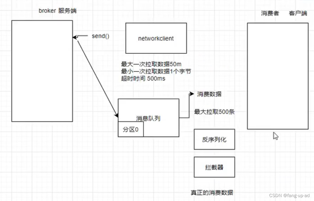 大数据相关面试题