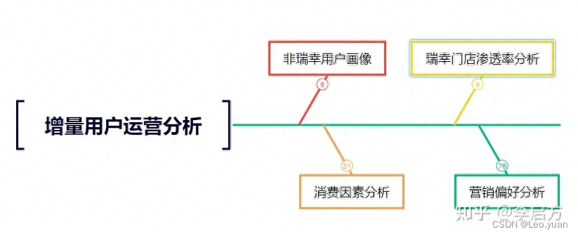 ここに画像の説明を挿入します