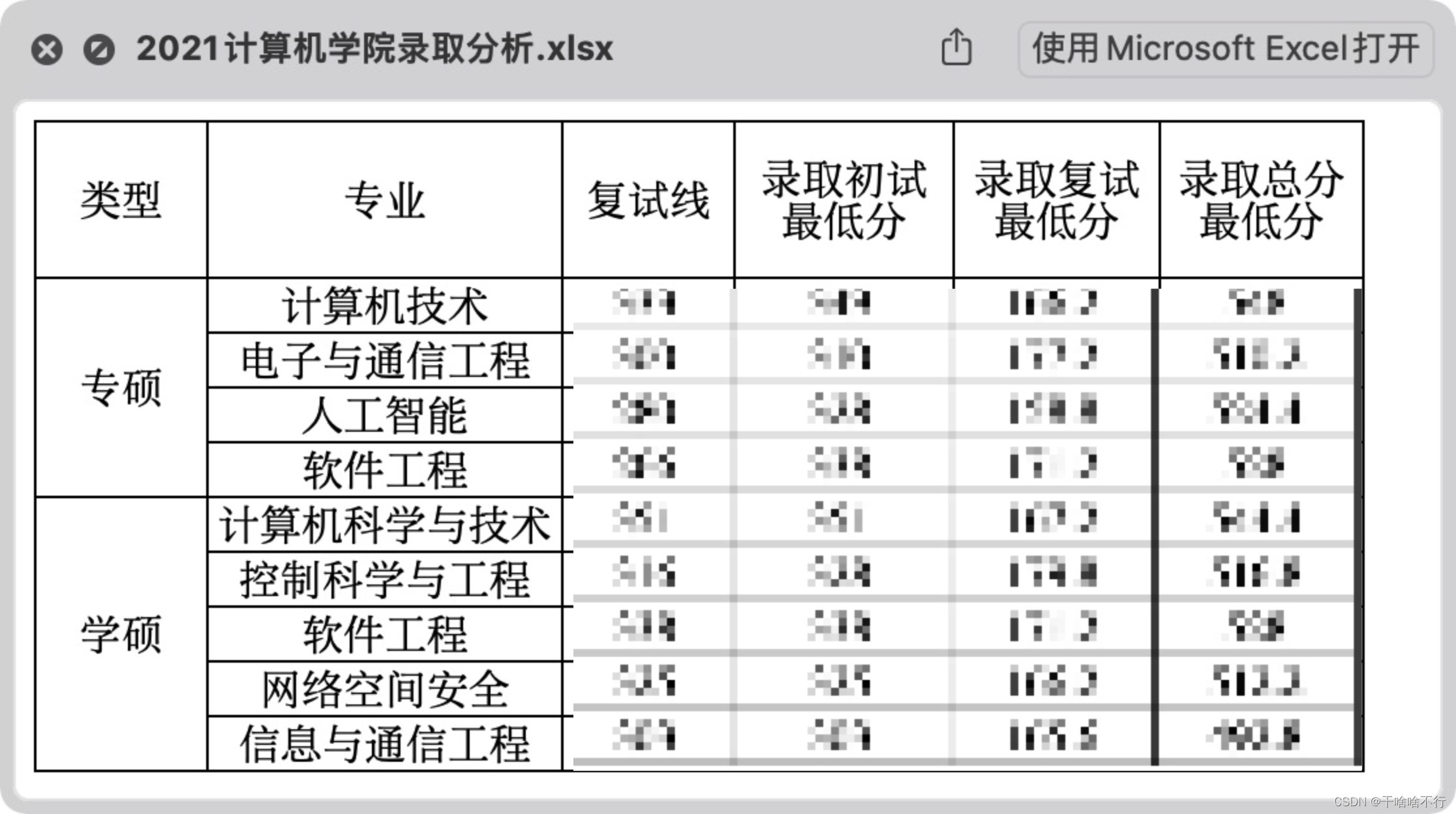 2021年具体录取成绩分析