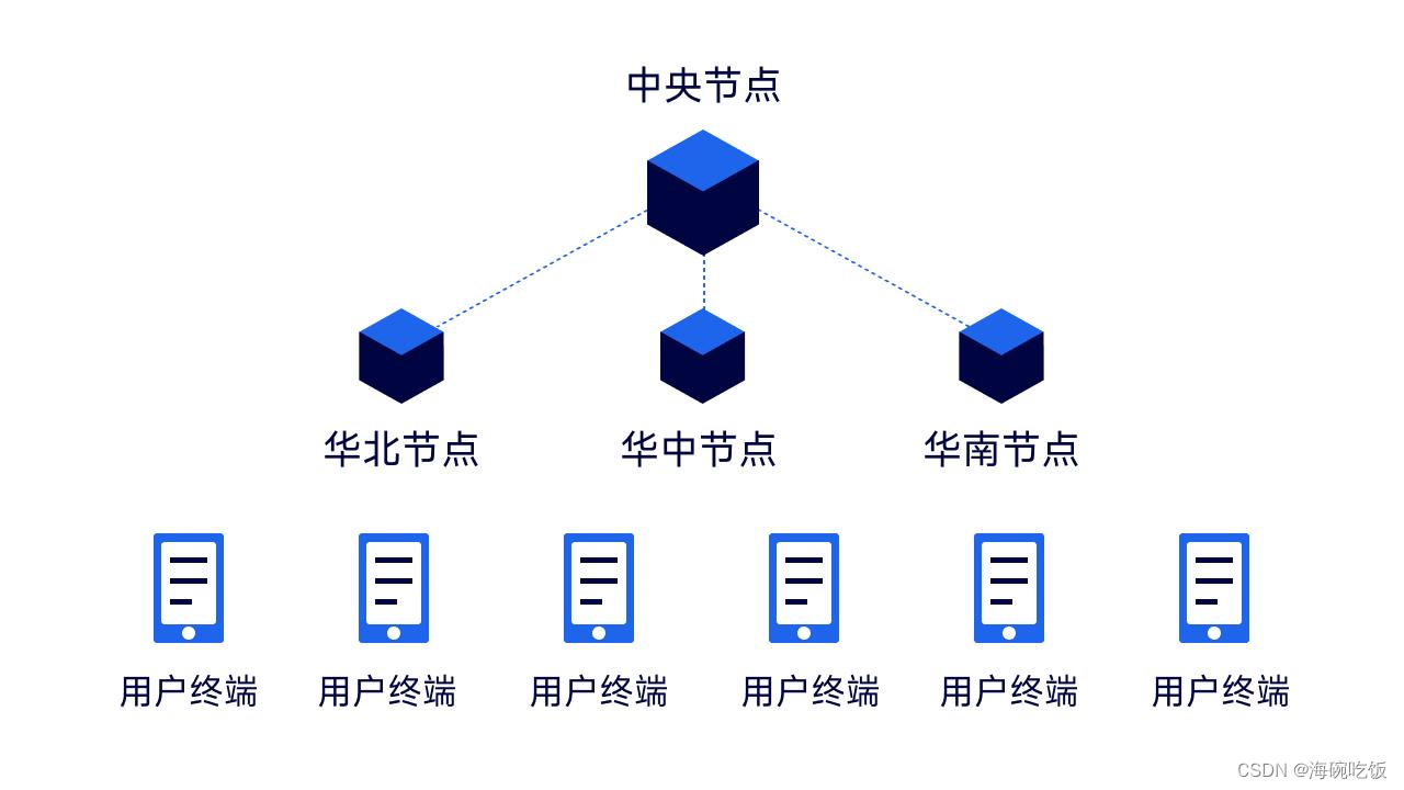 手机号码归属地可以应用在哪些地方呢？