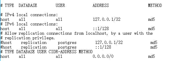 PostgreSQL FATAL No Pg hba conf Entry For Host User 