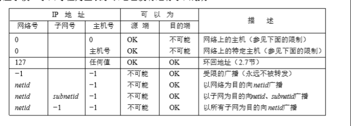 计算机网络——常用名词（IP网际协议）