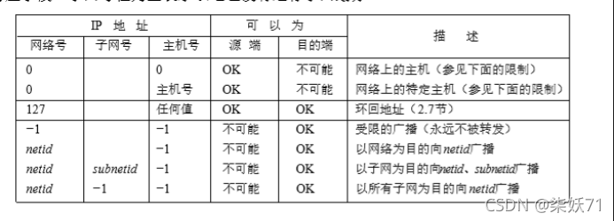 计算机网络——常用名词（IP网际协议）