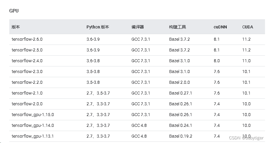 win11安装anaconda, tenserflow gpu 版本 ,cuda toolkit ,cudnn